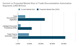 trade documentation automation